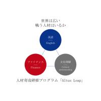 海外ビジネス担当者の育成ー「英語・ファイナンス・文化理解」