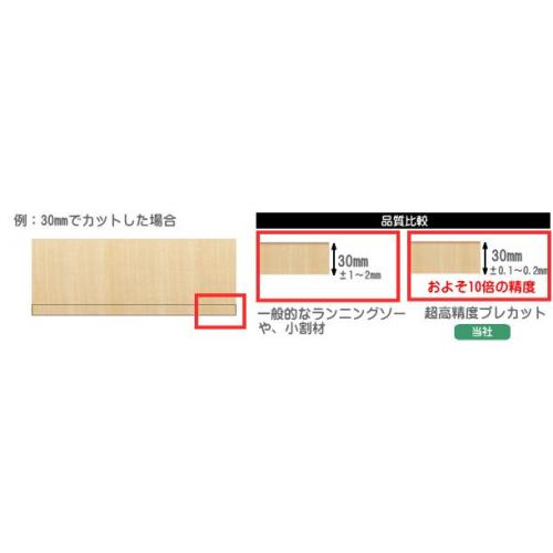 超高精度 芯材加工(プレカット)サービス