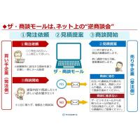 ザ・ビジネスモールをフル活用しよう！