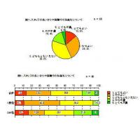 手間・ヒマ・費用がかかるハガキアンケート調査作業を、丸投げしていただけます！