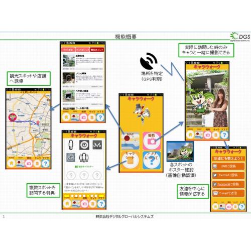 デバイスとサーバを統合したシステムの基本設計からアプリ開発